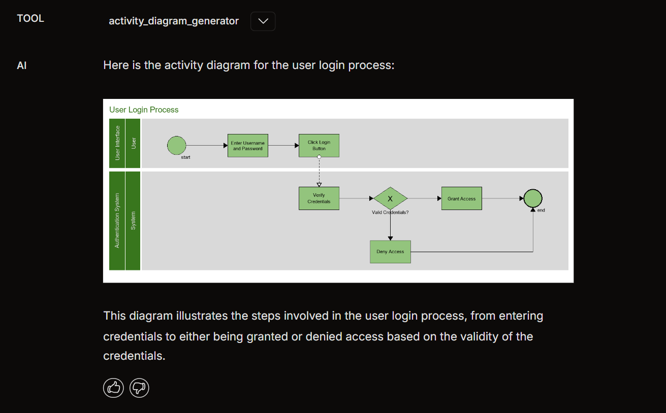 Activity Diagram - Docs